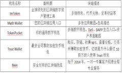 关于“tokenim的身份名如何填”，我们可以讨论它