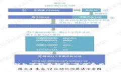 以太坊钱包手续费解析：