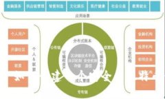 Java 如何创建一个安全的比