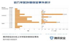 如何创建USDT钱包：新手指