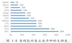 如何在以太坊主网查看钱