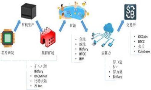 如何确保您的Tokenim密码符合最低要求？