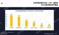 jiaoti如何将新币导入Toke