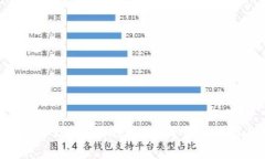 如何找到USDT官网钱包地址