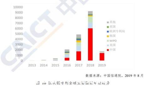 区块链钱包全攻略：从入门到精通的教学视频合集