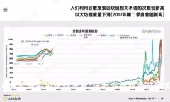 虚拟币钱包购买安全性分