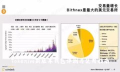 Tokenim新版本钱包评测与使