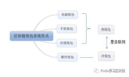 深入解析Tokenim与以太坊：未来区块链的应用前景