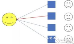 以太坊Parity钱包详尽使用