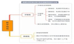 揭秘区块链钱包被盗套路