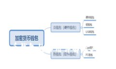 比特币钱包的作用详解及