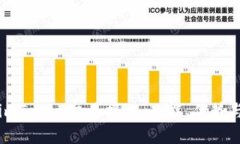 全面解读imToken交易接口：