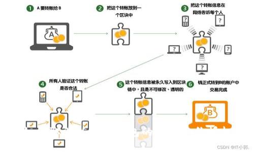 如何取消以太坊钱包的智能合约授权