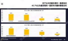   2023年USDT钱包安全性评测