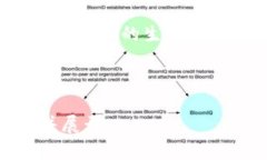  Tokenim：数字经济新时代