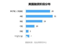 2023年最佳区块链钱包软件