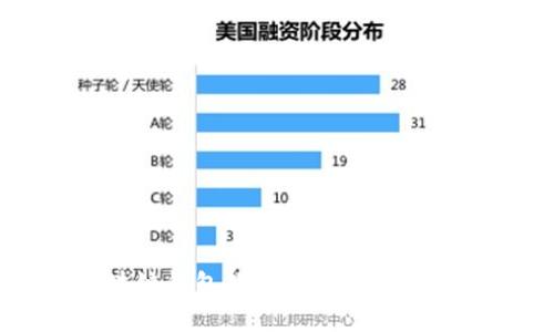 2023年最佳区块链钱包软件推荐：轻松管理你的数字资产