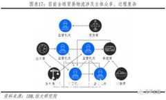 以太坊开源轻钱包详解：