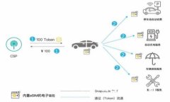 如何注册TRC20 USDT钱包：详