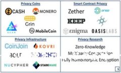 ### imToken双认证解除指南：