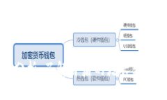 以太坊钱包数量分析：了