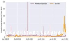 什么是以太坊钱包？糖果