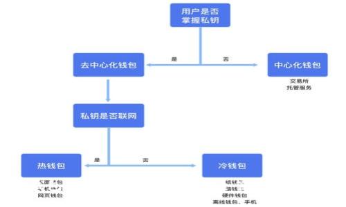 以太坊钱包中文版下载：如何安全管理你的数字资产