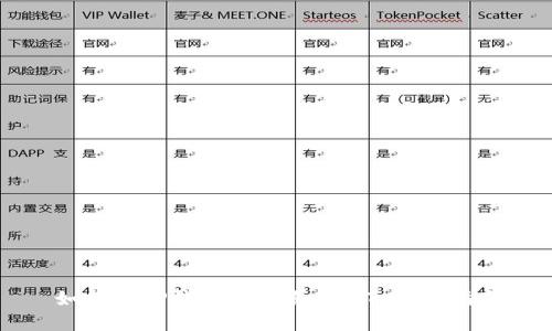 如何在TP钱包中购买USDT：详细指南