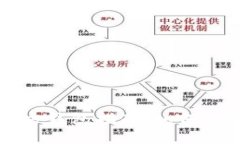 比特币官方钱包指南：如