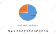   如何生成比特币钱包：简