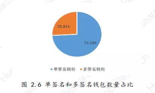   如何生成比特币钱包：简单易懂的指南 / 
 guanjianci 比特币钱包,生成比特币钱包,数字货币,区块链技术 /guanjianci 

### 内容主体大纲

1. **引言**
   - 什么是比特币钱包
   - 为何需要比特币钱包

2. **比特币钱包的类型**
   - 软件钱包
   - 硬件钱包
   - 纸钱包
   - 交易所钱包

3. **如何生成比特币钱包**
   - 选择合适的钱包类型
   - 下载和安装软件钱包
   - 创建硬件钱包
   - 制作纸钱包

4. **比特币钱包的安全性**
   - 保持私钥的安全
   - 使用二步验证
   - 防范钓鱼攻击

5. **如何存储和管理比特币**
   - 如何接收和发送比特币
   - 备份钱包数据
   - 定期更新钱包软件

6. **常见问题解答**
   - 常见问题汇总
   - 解决方案

7. **结论**
   - 总结比特币钱包的重要性和使用注意事项

### 引言

比特币是近年来备受关注的数字货币，而比特币钱包是每个比特币用户必备的工具。生成比特币钱包虽然听起来复杂，但实际上过程相当简单。本文将带您了解比特币钱包的相关知识，并详细介绍如何生成您的比特币钱包。

### 比特币钱包的类型

#### 软件钱包

软件钱包是最常见的比特币钱包类型，分为桌面钱包、移动钱包和网页钱包等。桌面钱包需要下载到电脑上，移动钱包则可以在手机上使用，而网页钱包则通过浏览器直接访问。每种软件钱包都有其独特的优缺点，用户可根据个人需求选择合适的钱包。

#### 硬件钱包

硬件钱包是一种专门的物理设备，用于安全存储比特币私钥。由于它们不直接连接互联网，因此更不易受到黑客攻击。常见硬件钱包包括Ledger和Trezor等。这种钱包适合储存大量比特币的用户，尽管其使用和配置过程相对复杂。

#### 纸钱包

纸钱包是将比特币的私钥和公钥打印在纸上。尽管这种形式易受物理损坏，但一旦制作完成，理论上不受黑客攻击。用户可以通过专门的网站生成纸钱包，并确保私钥的安全存储。

#### 交易所钱包

许多加密货币交易所提供钱包服务，但这类钱包并不适合长期储存比特币，因为交易所可能被攻击。用户通常在需要交易时使用这些钱包，而非进行长期存储。

### 如何生成比特币钱包

#### 选择合适的钱包类型

首先，用户应该评估自己的需求，选择最适合的钱包类型。如果只是进行小额交易，可以选择移动钱包或网页钱包；如果是长期持有和大额交易，则建议使用硬件钱包。

#### 下载和安装软件钱包

选择软件钱包后，用户需要到官方网站下载相应的程序，安装时遵循步骤并创建强密码。安装完成后，系统会生成私钥和公钥，用户需将私钥妥善保存，以确保资产安全。

#### 创建硬件钱包

如果选择硬件钱包，用户需要购买设备并按照说明书进行设置。完成设置后，硬件钱包会生成私钥和公钥，用户应避免在公共环境中连接该设备，以降低风险。

#### 制作纸钱包

前往可信验证的网站，可以生成随机的私钥和公钥。将生成内容打印出来并妥善存储，确保防潮、防火，以免物理损坏导致亏损。

### 比特币钱包的安全性

#### 保持私钥的安全

私钥是访问比特币资产的唯一钥匙，用户需谨防将其泄露给他人。绝不应在网络上分享私钥，以及避免将其存储在不安全的地方。

#### 使用二步验证

启用二步验证可大大提高钱包安全性。在登录钱包时，不仅需要密码，还需输入手机接收的验证码，进一步保护用户资产。

#### 防范钓鱼攻击

许多入侵者利用钓鱼攻击窃取用户信息。用户应确认钱包网站的真实性，避免随意点击不明链接，并确保设备安全。

### 如何存储和管理比特币

#### 如何接收和发送比特币

用户可以通过钱包生成的地址接收比特币。发送比特币时，只需输入对方的地址和发送数量。建议在发送前再三确认地址的准确性，以免造成损失。

#### 备份钱包数据

定期备份钱包数据至关重要。用户可以导出钱包文件，也可将私钥写在纸上进行备份。备份数据应储存在安全的位置，以备不时之需。

#### 定期更新钱包软件

保持钱包软件的更新，以确保获取最新的安全补丁和功能增强。用户应定期检查钱包的官方网站，以获取更新信息。

### 常见问题解答

#### 常见问题汇总

许多人在使用比特币钱包时会产生疑问，下面是一些常见问题的解答。

#### 解决方案

每个问题都应有详细的解释，帮助用户更好地理解比特币钱包的使用与管理。

### 结论

生成比特币钱包并不复杂，但用户在使用过程中需要关注安全性和管理问题。通过合理的选择和安全的管理，用户可以更安心的进行比特币交易和存储。

---

### 相关问题介绍

1. **什么是比特币钱包？**
2. **生成比特币钱包的主要步骤是什么？**
3. **比特币钱包的安全性如何保障？**
4. **比特币钱包和传统银行账户有什么区别？**
5. **我该选择哪种类型的钱包？**
6. **如何处理丢失的比特币钱包？**
7. **如何降低比特币交易的费用？**

---

以上是清晰的大纲和内容框架，下面我将根据每个问题逐个详细介绍。请您确认是否需要继续进行。
