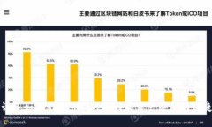 苹果设备如何支持imToken，