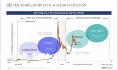 探索Tokenim的最新动态：未