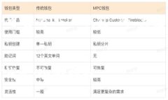 以下是关于“如何选择安