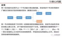 imToken BNB 钱包：安全便捷