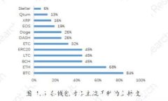 全面解析虚拟币硬件钱包