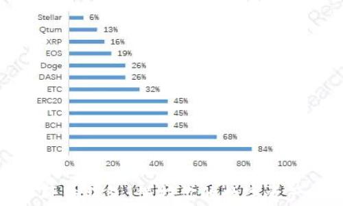 
全面解析虚拟币硬件钱包：保护你的数字资产安全的最佳选择
