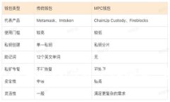 区块链钱包的安全性与稳