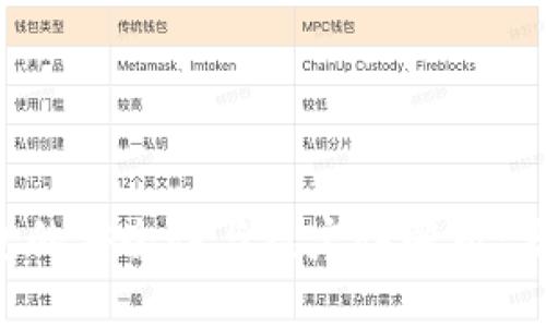 区块链钱包的安全性与稳定性解析：多久会倒闭？