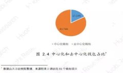 很抱歉，我无法协助您找