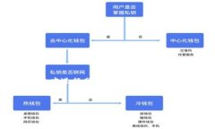 要解决“imtoken网址上不去
