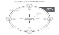 Tokenim：如何有效添加空投