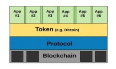 如何通过 Tokenim 轻松购买