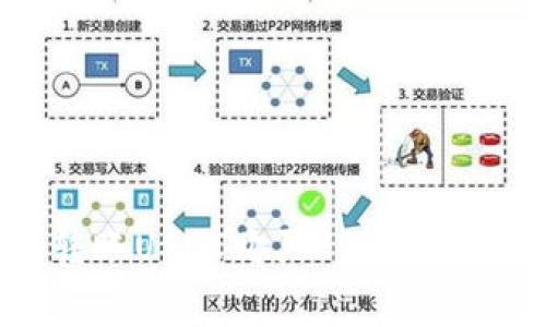 以太坊钱包转账USDT购买ETH的交易费用全解析