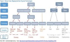 Tokenim矿工费详解：什么是