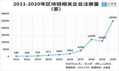 如何在境外注册Tokenim：详