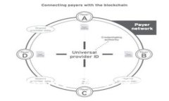 2023年全面解析Tokenim系统：如何重塑区块链行业的